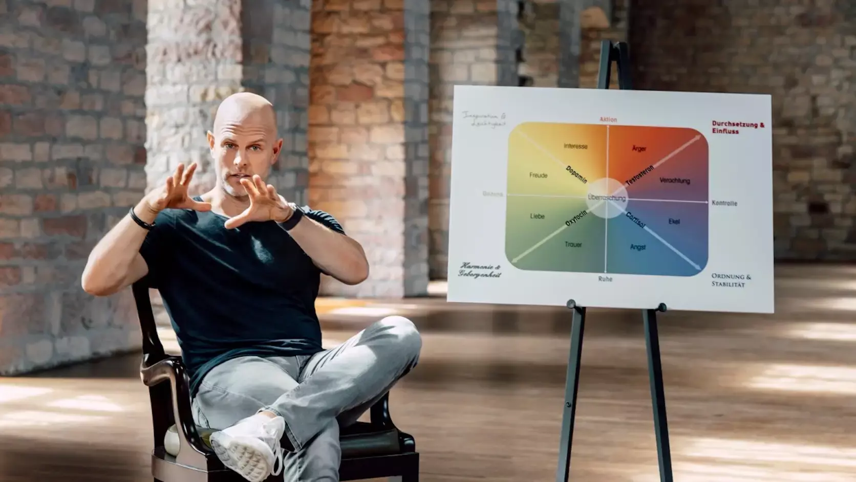 Emotionale Intelligenz